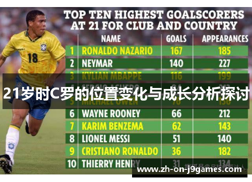 21岁时C罗的位置变化与成长分析探讨
