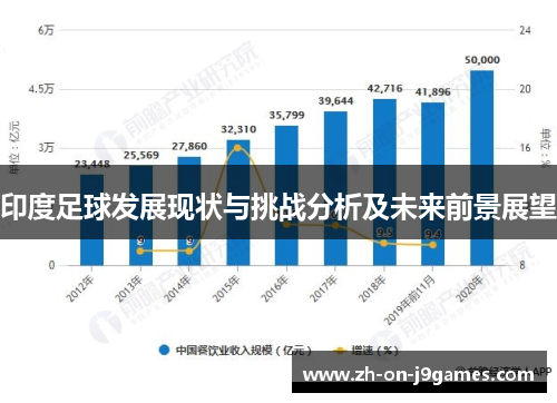 印度足球发展现状与挑战分析及未来前景展望