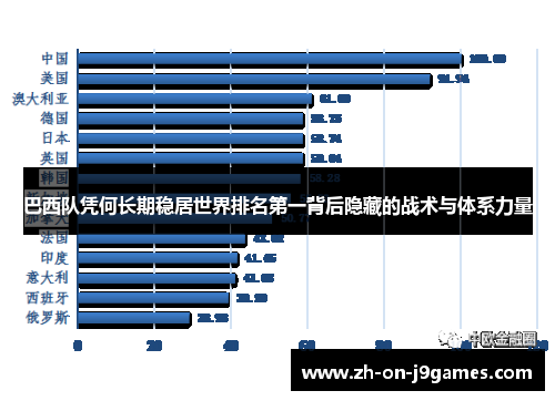 巴西队凭何长期稳居世界排名第一背后隐藏的战术与体系力量