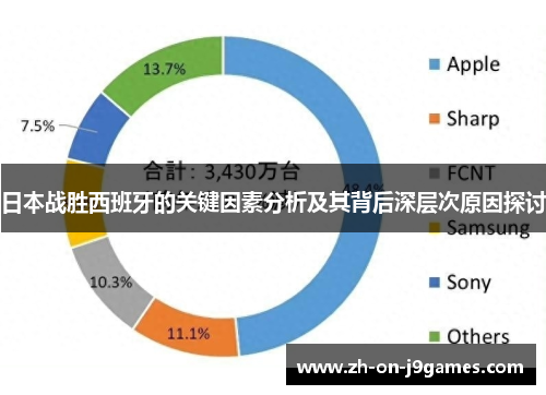 日本战胜西班牙的关键因素分析及其背后深层次原因探讨 日本战胜西班牙的关键因素分析及其背后深层次原因探讨