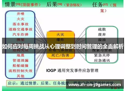如何应对每周挑战从心理调整到时间管理的全面解析 如何应对每周挑战从心理调整到时间管理的全面解析