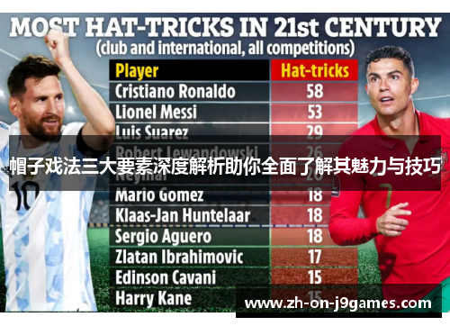 帽子戏法三大要素深度解析助你全面了解其魅力与技巧