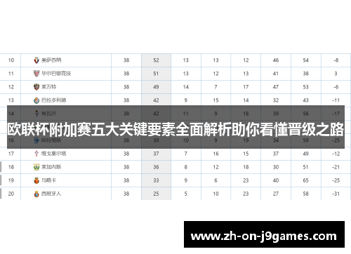 欧联杯附加赛五大关键要素全面解析助你看懂晋级之路 欧联杯附加赛五大关键要素全面解析助你看懂晋级之路