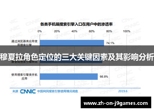 穆夏拉角色定位的三大关键因素及其影响分析 穆夏拉角色定位的三大关键因素及其影响分析