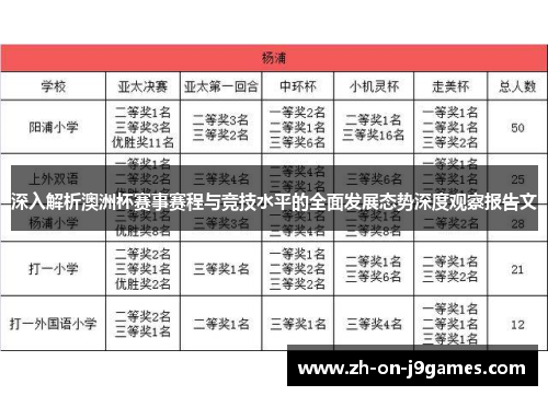 深入解析澳洲杯赛事赛程与竞技水平的全面发展态势深度观察报告文 深入解析澳洲杯赛事赛程与竞技水平的全面发展态势深度观察报告文