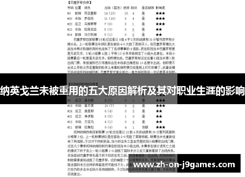 纳英戈兰未被重用的五大原因解析及其对职业生涯的影响