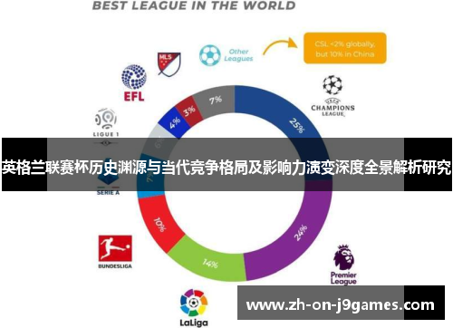 英格兰联赛杯历史渊源与当代竞争格局及影响力演变深度全景解析研究