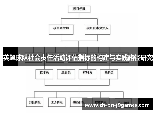 英超球队社会责任活动评估指标的构建与实践路径研究