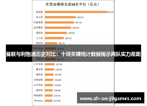 曼联与利物浦历史对比：十项关键统计数据揭示两队实力差距
