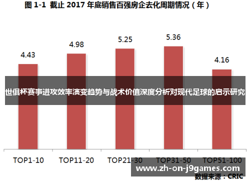 世俱杯赛事进攻效率演变趋势与战术价值深度分析对现代足球的启示研究