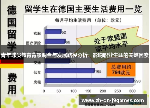 青年球员教育背景调查与发展路径分析：影响职业生涯的关键因素